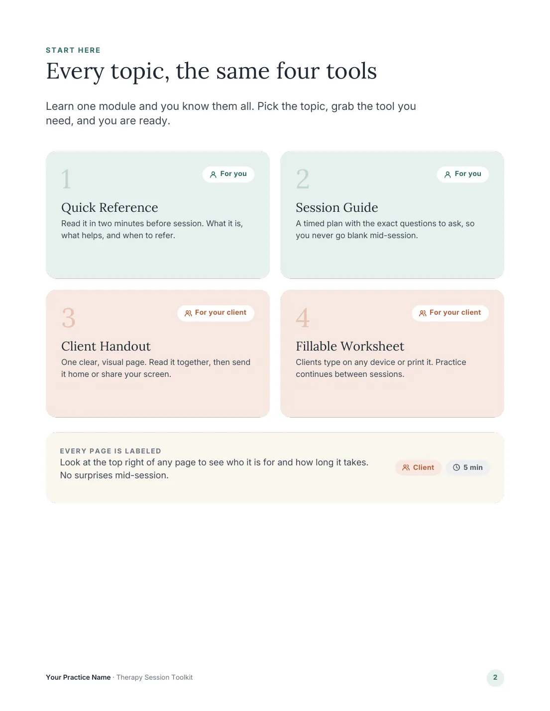 Start here page explaining the four tools in every module